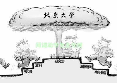 网课助学免息分期